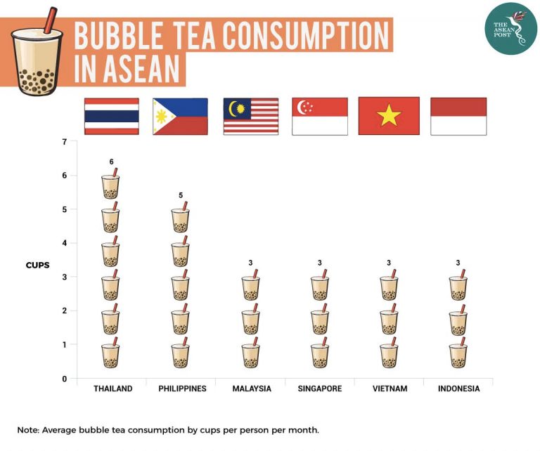 The Bubble Tea Craze